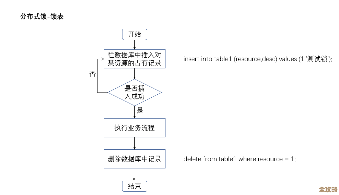 数据库里那些表到底咋联系的，关系模型基础知识简单聊聊