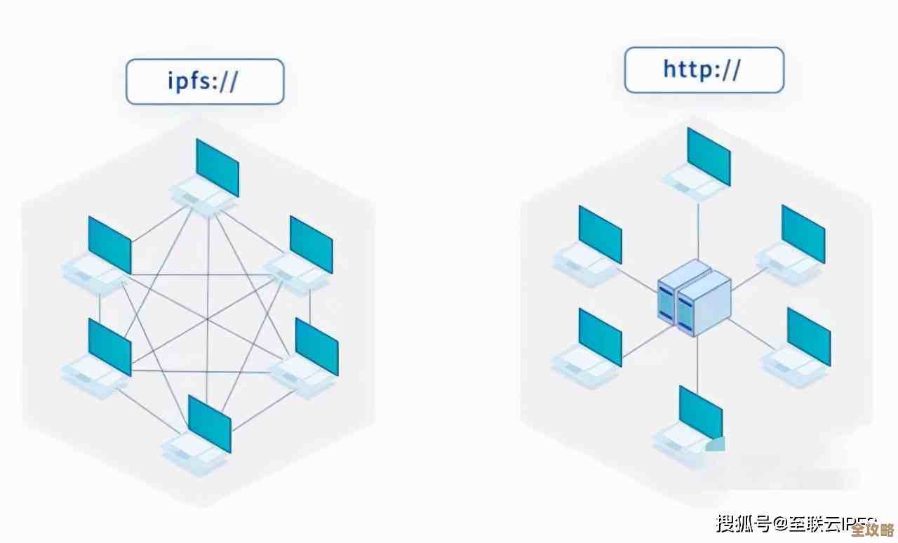 其实就是想让大家大概了解下互联网那种分布式存储是怎么回事，怎么开始入门的吧