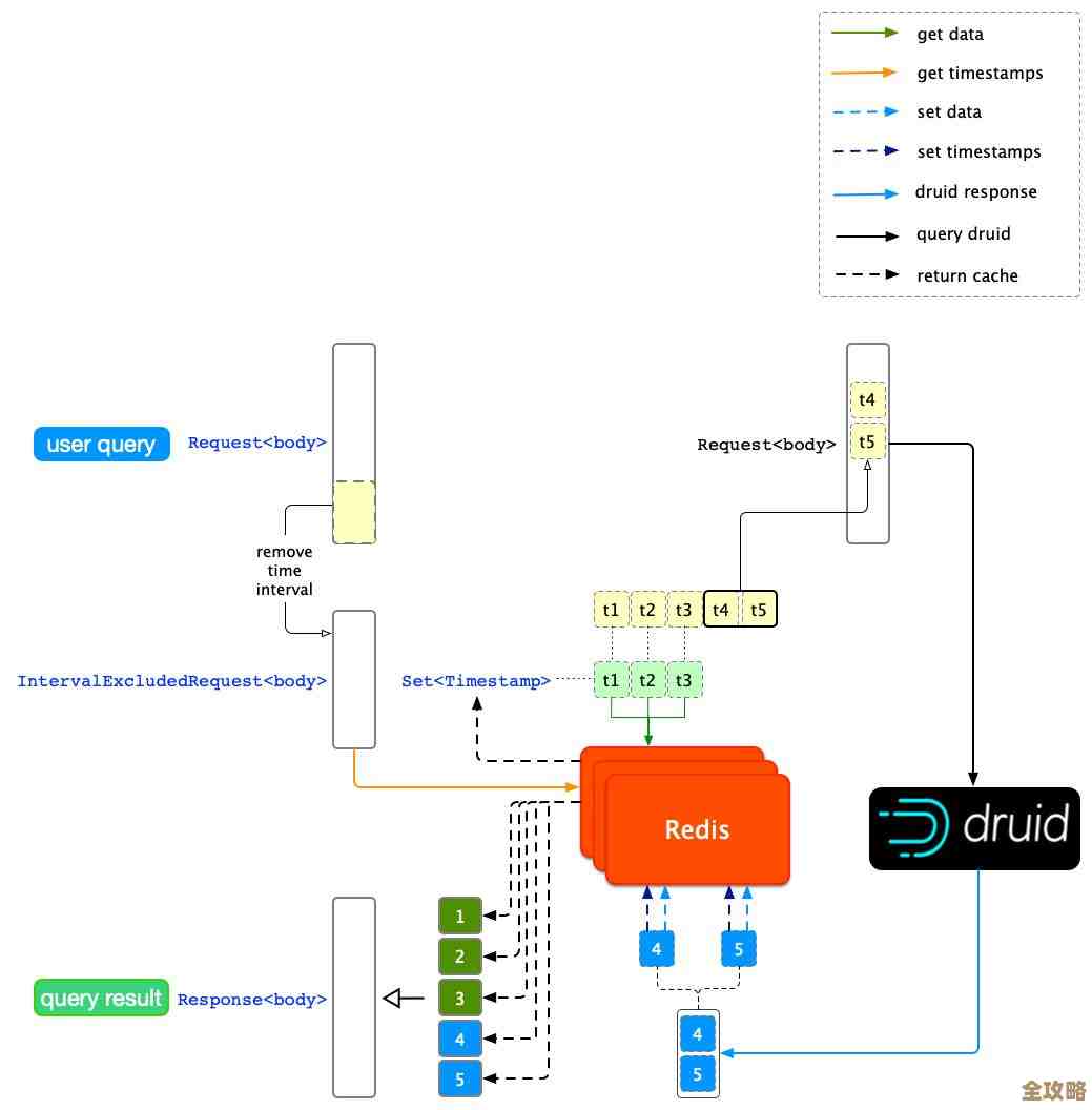 Redis怎么配才快点，性能优化那些事儿聊聊吧