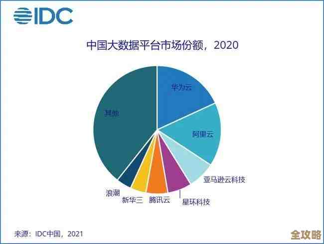 行业大佬们的云冷数据存储产品到底差别在哪儿,实际用起来怎么样? 行业大佬们的云冷数据存储产品到底差别在哪儿,实际用起来怎么样?