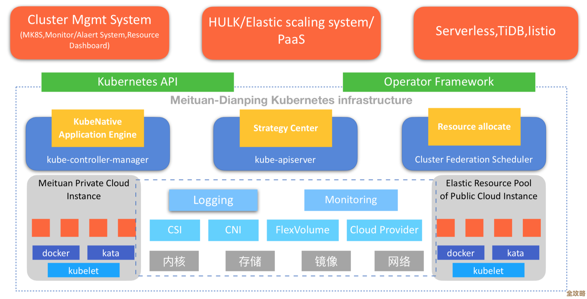 甲骨文新代理帮Kubernetes开发者省心又省力，云基础设施更好用了