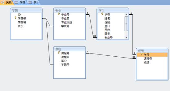 数据库设计说明书怎么写才对，里面步骤和要点都讲清楚了