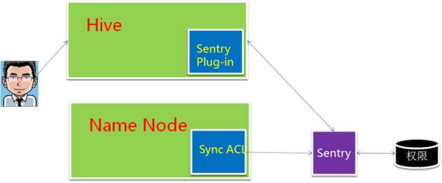 Django多租户数据库实战，结合Postgres和Citus搞分布式性能优化