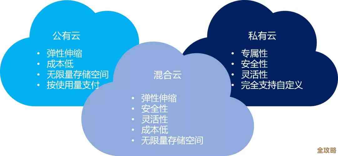 私有云想转混合云，得注意这些关键点和准备工作才能顺利推进