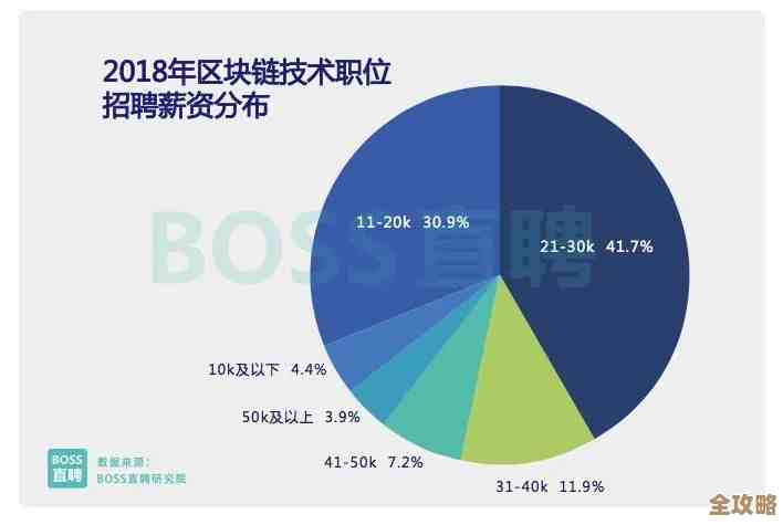中国区块链领域到底缺啥样的人才，怎么培养才能跟上时代变化