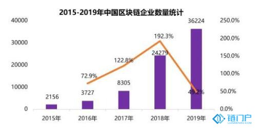 中国区块链领域到底缺啥样的人才，怎么培养才能跟上时代变化