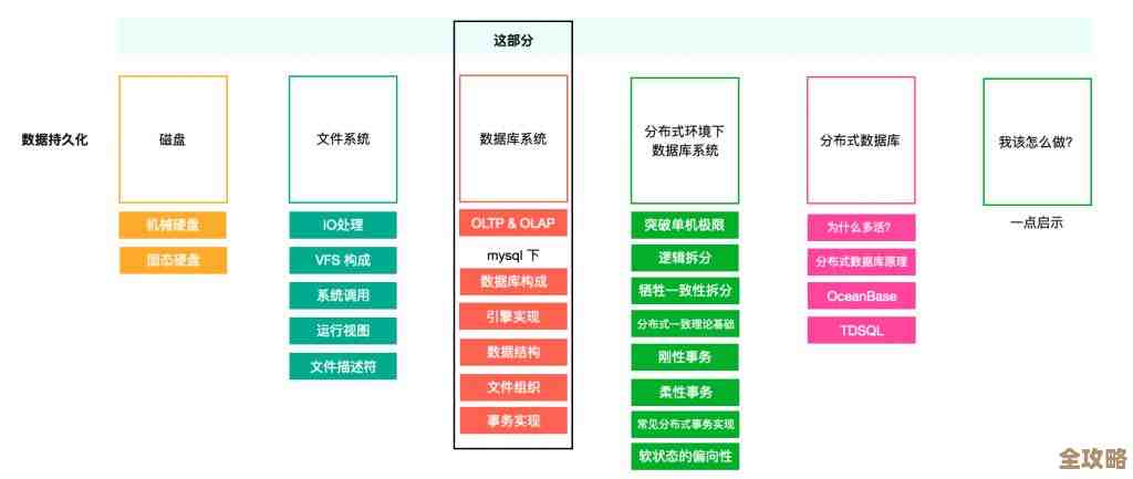 怎么正确操作从SQL Server连到DB2服务器这事儿，步骤和注意点分享