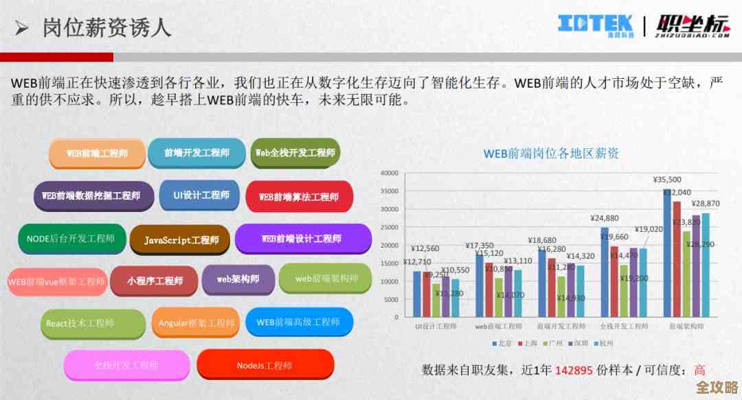 AWS云认证到底能带来哪些高薪职位，工资到底有多诱人？