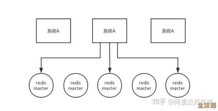 Redis用链表搞排它锁的思路和那些细节你知道吗？