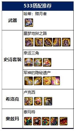 帕拉丁100级毕业装备怎么配，输出/防御两套、主手副手选择和省钱捷径