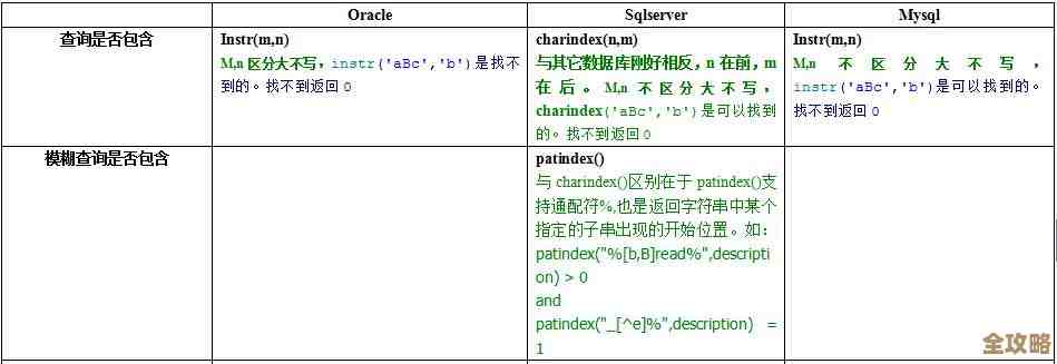 怎么把sql server里那些旧的查询计划给清理掉，释放点缓存空间吧