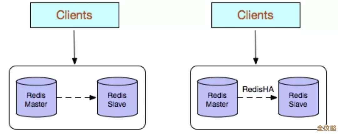 不同服务器环境用Redis到底差别在哪儿，优缺点和适配问题随便聊聊