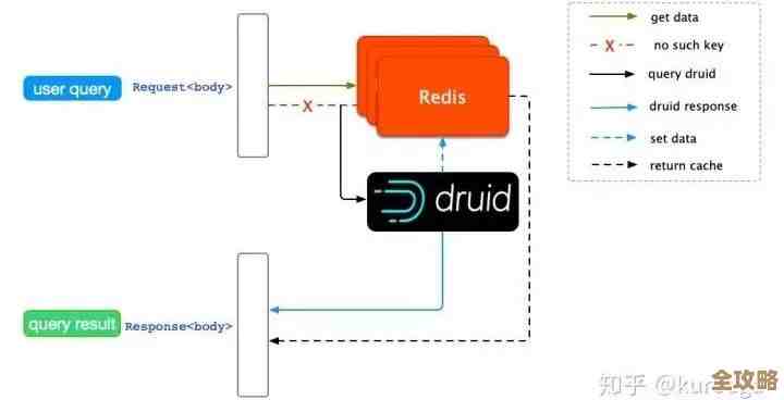 Redis缓存回收其实没那么复杂，简单几招就能搞定缓存清理和管理