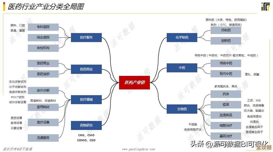 在SQL Server里怎么合理用示例报表服务报表来做数据展示和分析
