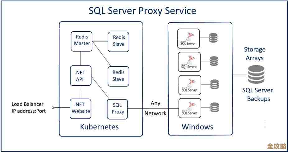 在SQL Server里怎么合理用示例报表服务报表来做数据展示和分析