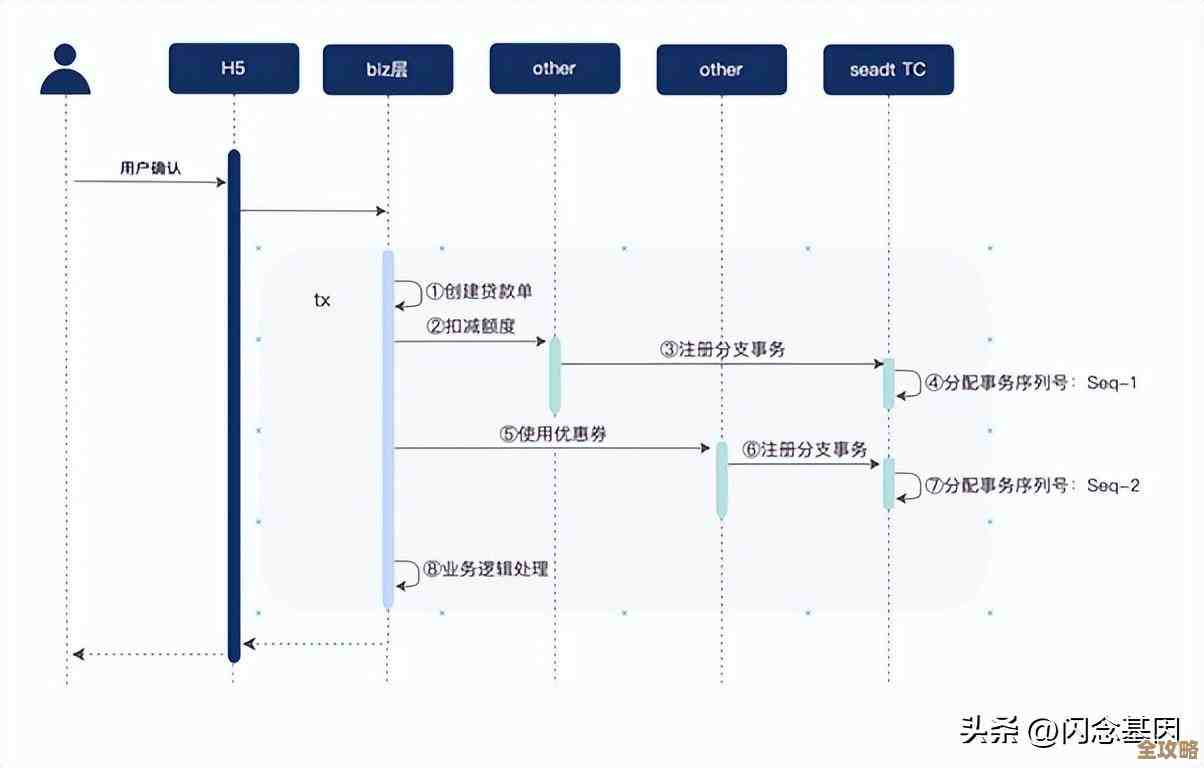 分布式系统里怎么搞个全局唯一序列号，思路分享和一些想法