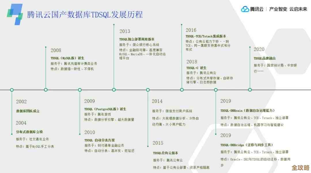 分布式系统里怎么搞个全局唯一序列号，思路分享和一些想法