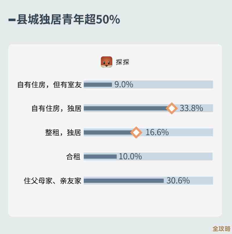 在自如里换城市的那些奇怪选项，试了又试总算找到门道
