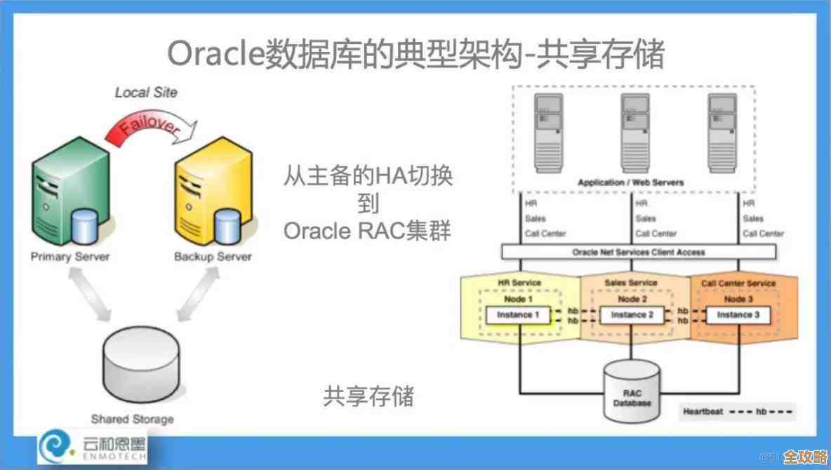 老鸟带你慢慢聊聊oracle数据库那些对象的来龙去脉和实用技巧