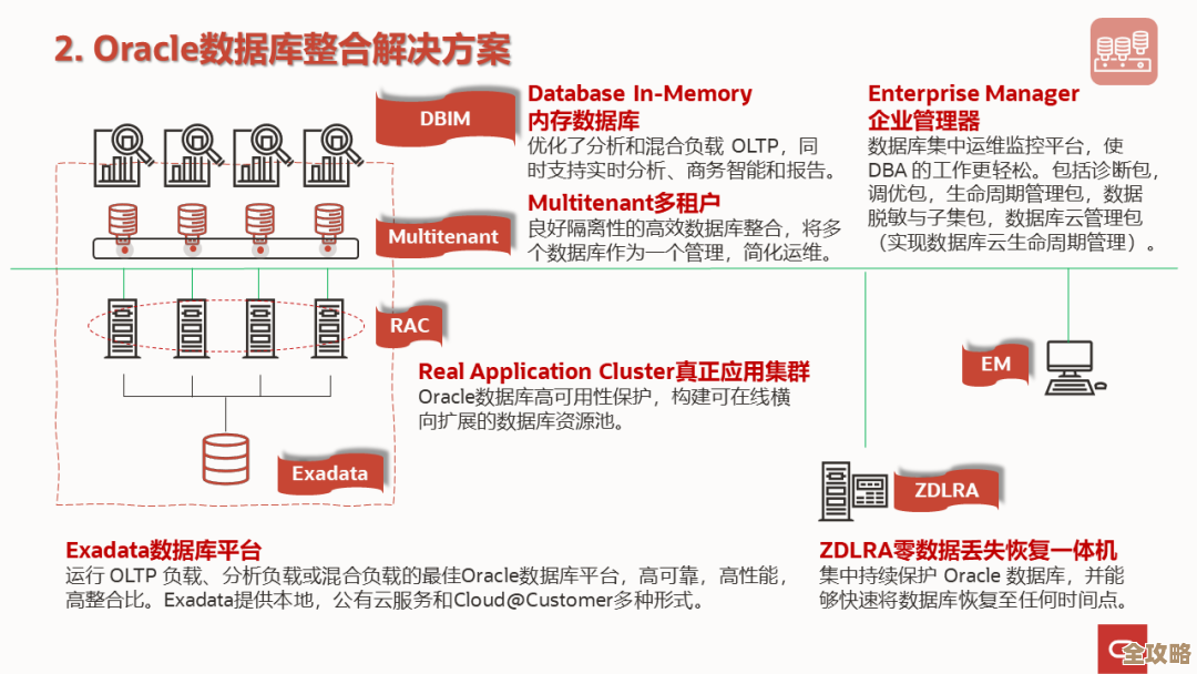 老鸟带你慢慢聊聊oracle数据库那些对象的来龙去脉和实用技巧