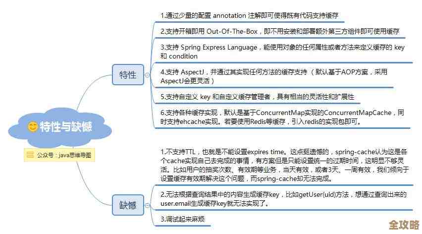 Redis框架入门浅谈，带你快速了解它到底怎么用和为啥这么火