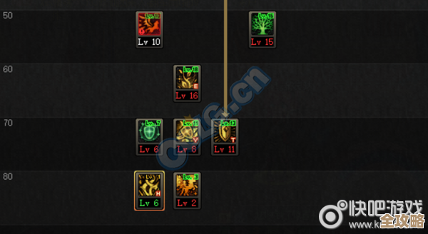 dnf手游精灵骑士技能点到底该怎么分，主流加点思路和一些省点小技巧吧…