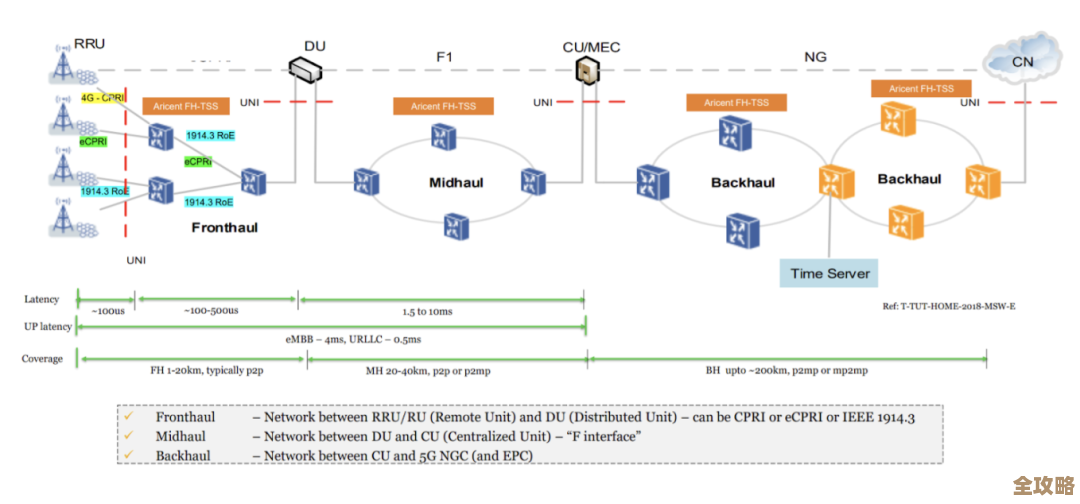 数据库读写分离架构到底哪里让人不爽，聊聊我的真实感受和那些坑
