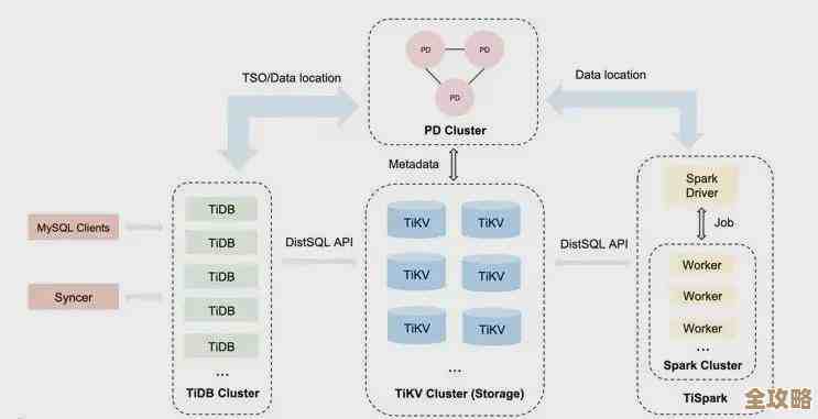 ef框架数据库更新那点事儿，怎么操作才能顺利完成分享给你