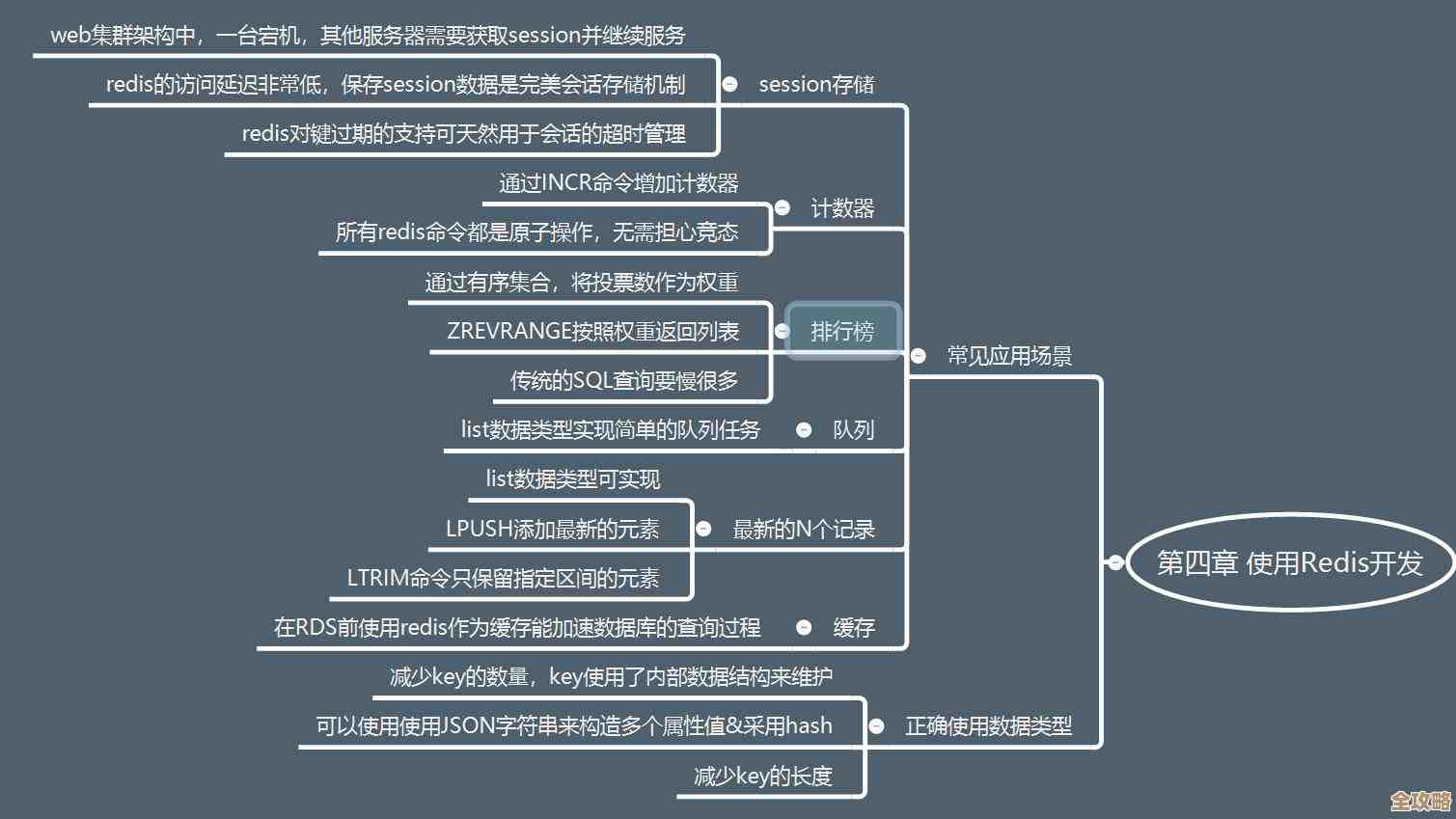 Redis知识点梳理和思维导图，边想边用中间有点乱但挺实用