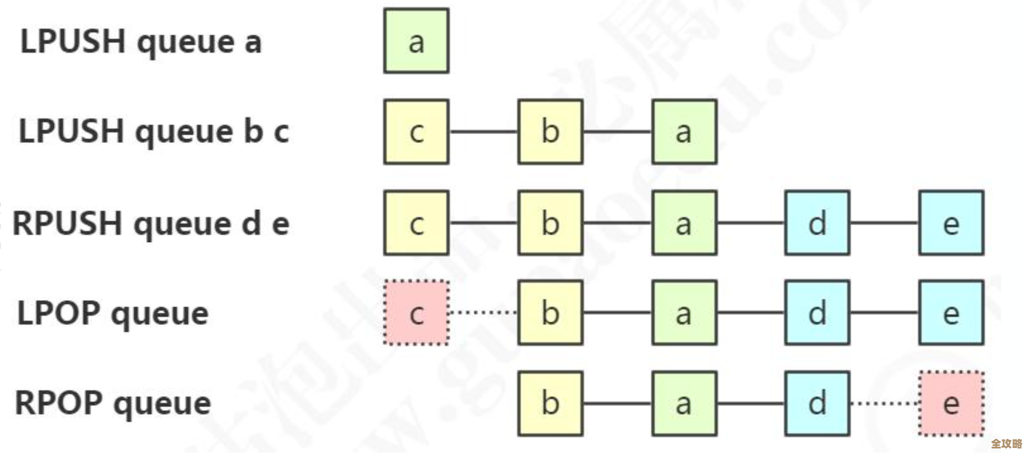 Redis读超时到底咋回事，排查思路和实操经验分享