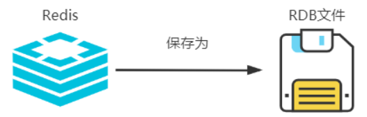 图片转码怎么从磁盘搬到Redis里存储，过程和实现细节聊聊