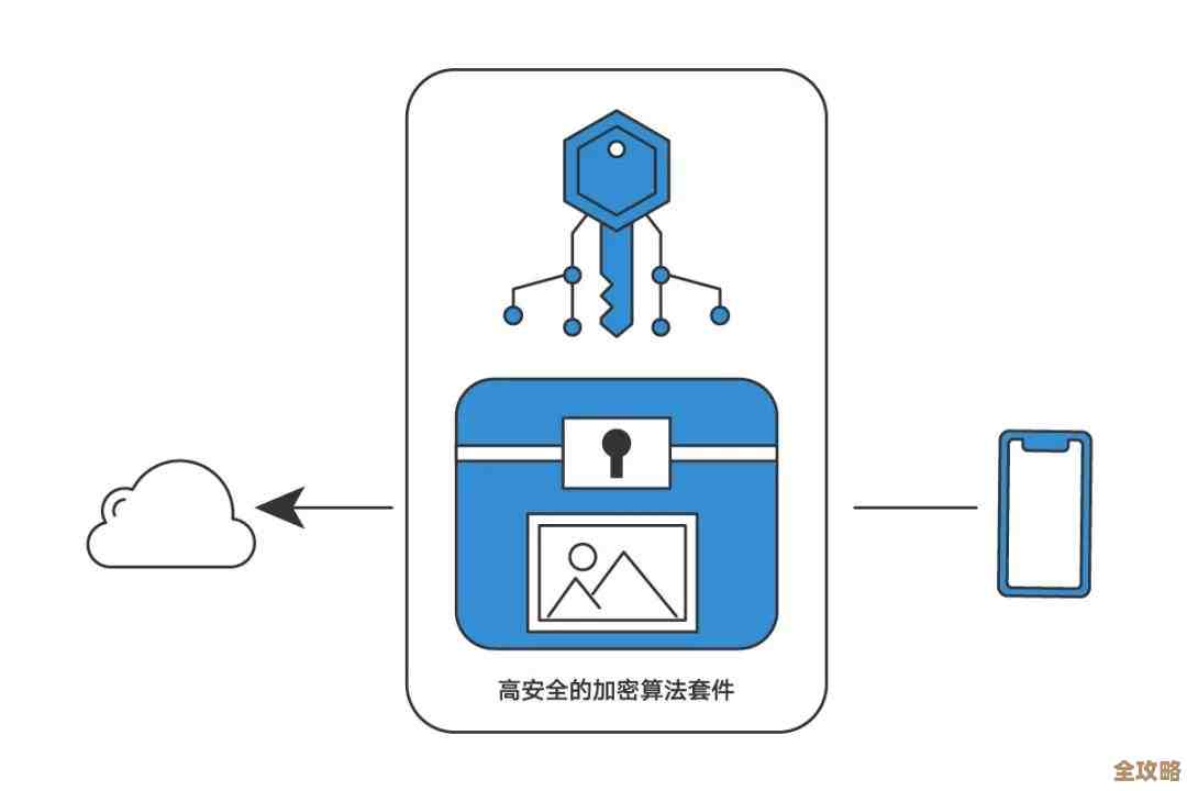 安全主流发展里那些云安全技术，咱们来慢慢聊聊它们到底是怎么保护数据的