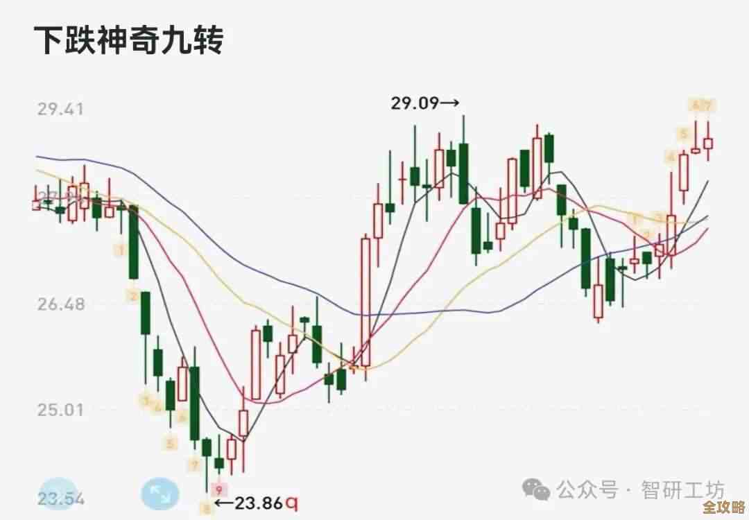 东方财富神奇九转设置要这么开，半路教你几步粗暴上手