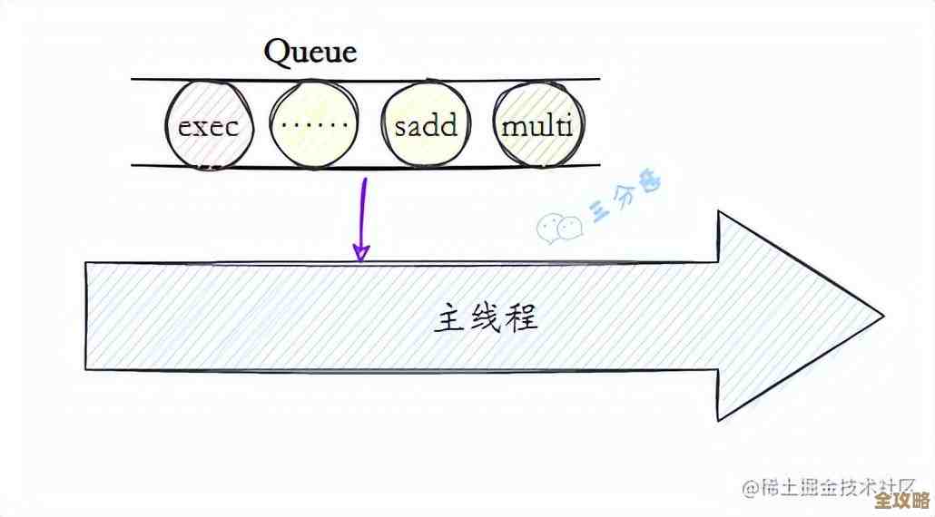 Redis 事务没用好，结果生产环境突然出大问题了，真是教训深刻