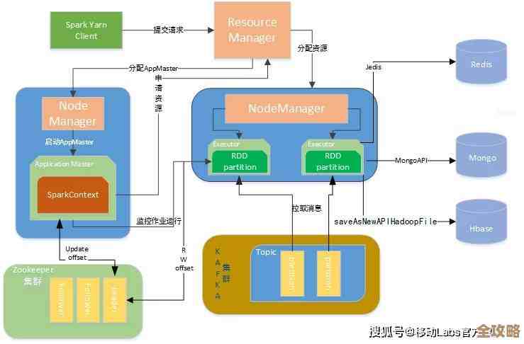 共享数据库里独立Schema设计,打造灵活可扩展的SAAS平台架构思路 共享数据库里独立Schema设计,打造灵活可扩展的SAAS平台架构思路