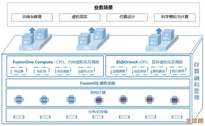 共享数据库里独立Schema设计,打造灵活可扩展的SAAS平台架构思路 共享数据库里独立Schema设计,打造灵活可扩展的SAAS平台架构思路