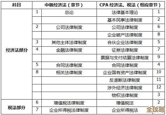 职称评定遇到数据库连接失败怎么办,教你几招快速应对和解决方案 职称评定遇到数据库连接失败怎么办,教你几招快速应对和解决方案