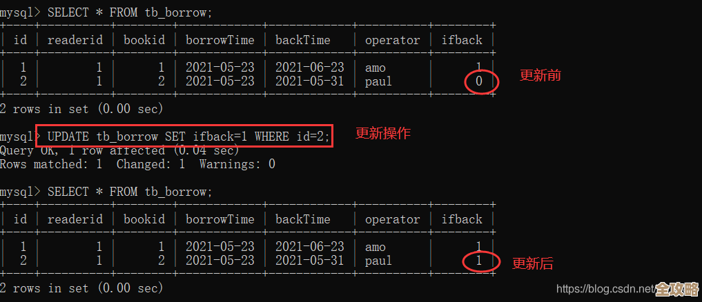 商城数据库那些事儿，MySQL部分细节和实操经验分享