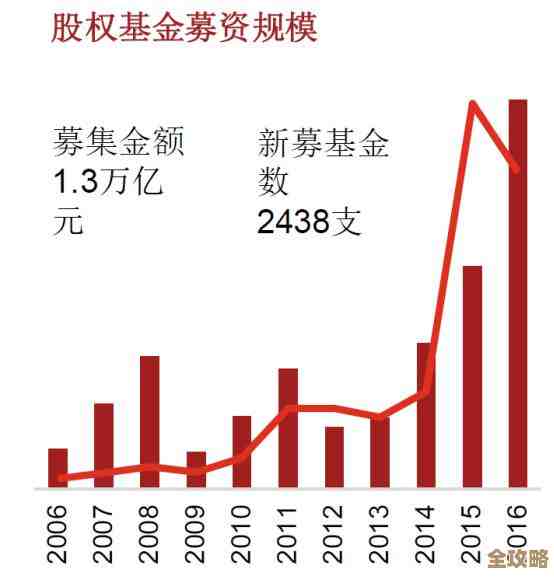 企业发展靠Redis融资撑腰，资金到位才能跑得更快更稳