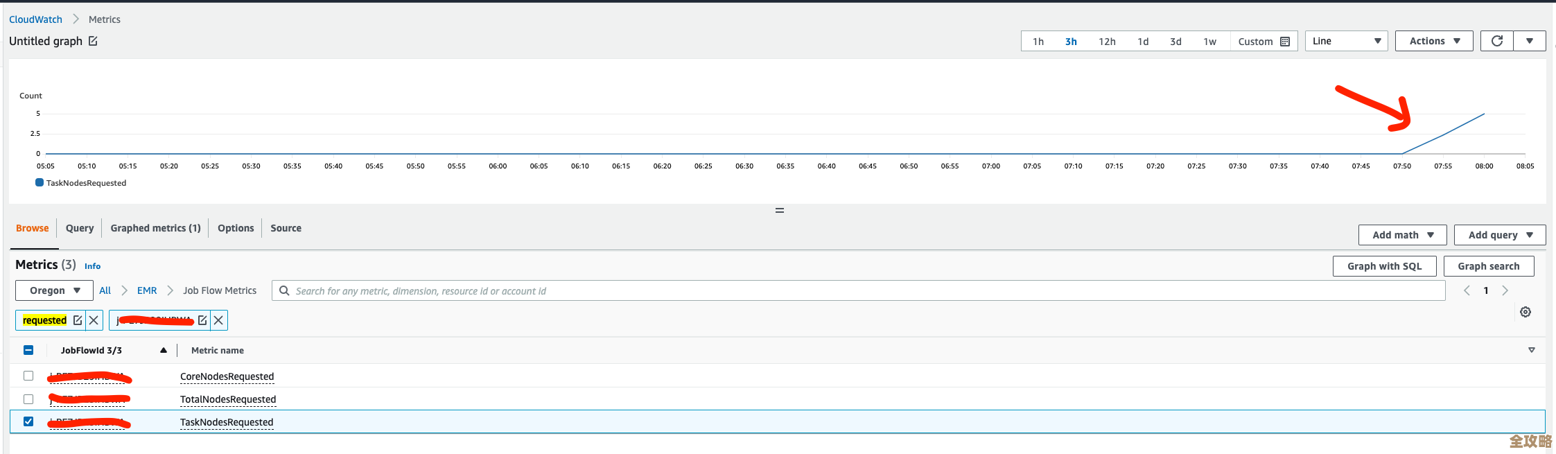 Amazon EMR到底是啥，怎么用，大概能帮你解决哪些大数据问题