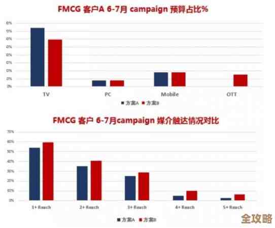 数据库营销和传统营销到底差在哪儿，聊聊那些不太明显的区别和影响