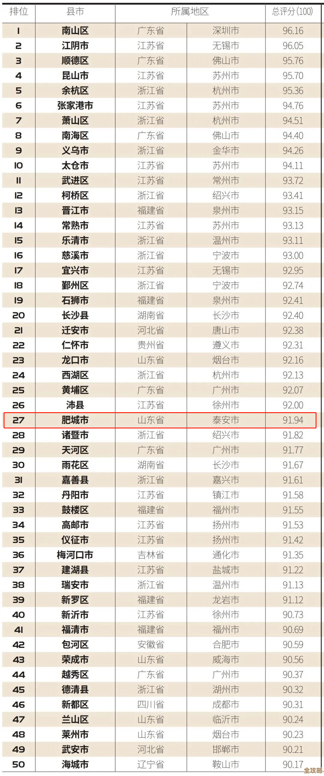 Redis在中国各省市县的应用实力和排名探讨，看看哪些地方用得最多最厉害
