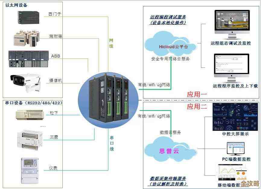 Windows 11里头怎么弄L2TP连接，配置步骤和一些小技巧分享