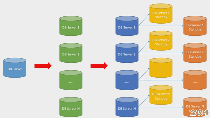 怎么才能更快更好地完成数据库课设,分享些实用经验和技巧 怎么才能更快更好地完成数据库课设,分享些实用经验和技巧