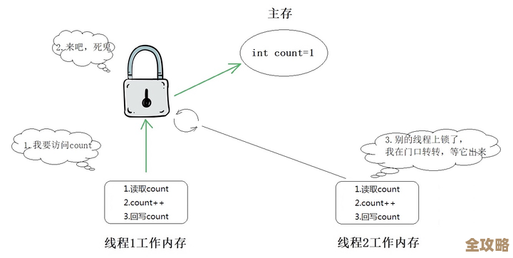 Redis里头那个分布式锁是咋整的，锁设计到底讲了啥意思