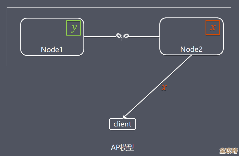 分布式锁到底是啥？这篇文章帮你彻底搞明白，不用再迷糊了