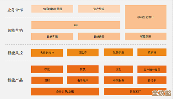 Oracle FLEXCUBE助力平安银行焕发新活力，推动数字化转型再升级