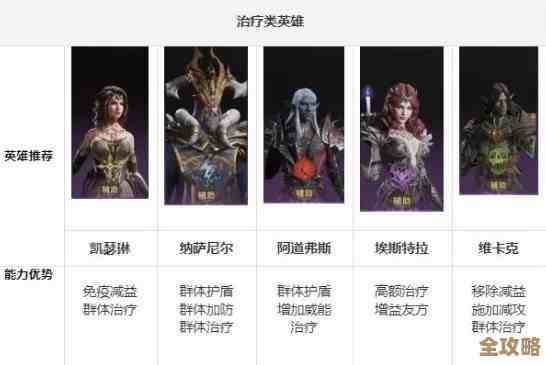 关于龙息神寂派克西顿该怎么搭阵容，随便说说几个实用组合.