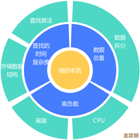 数据库老化时间怎么能拖长点，避免数据太快过期的那些事儿