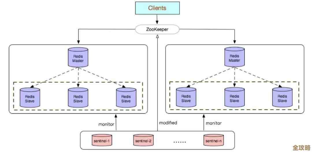 Redis集群到底能挂多少从节点？最多5台还是更多呢，搞不太清楚